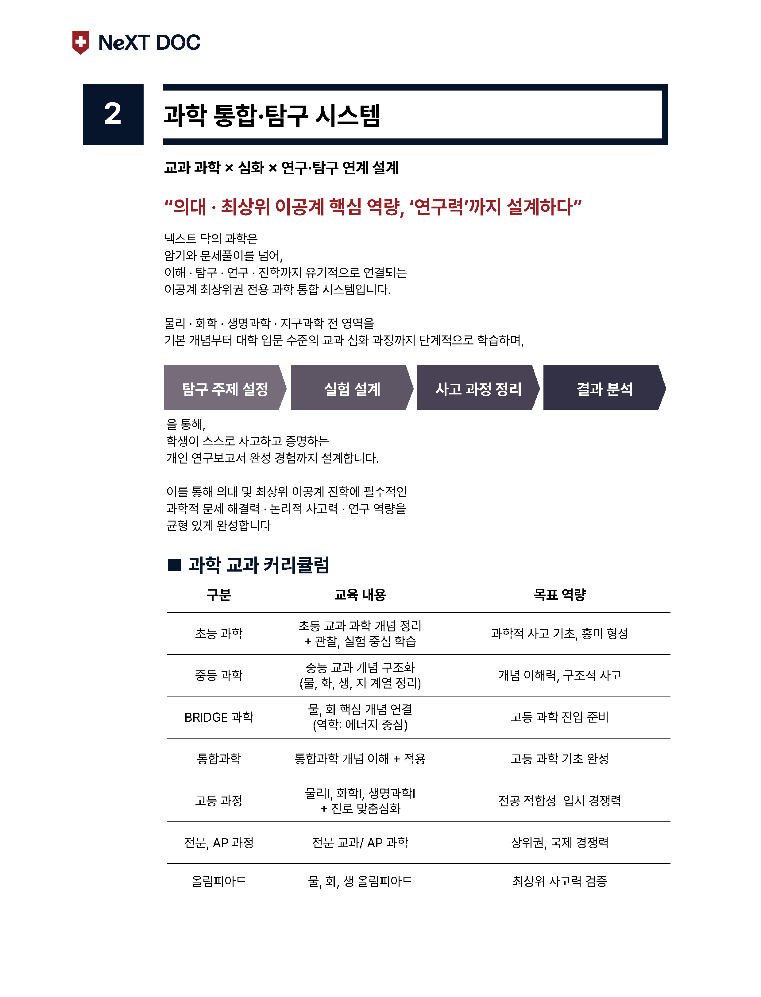 과학