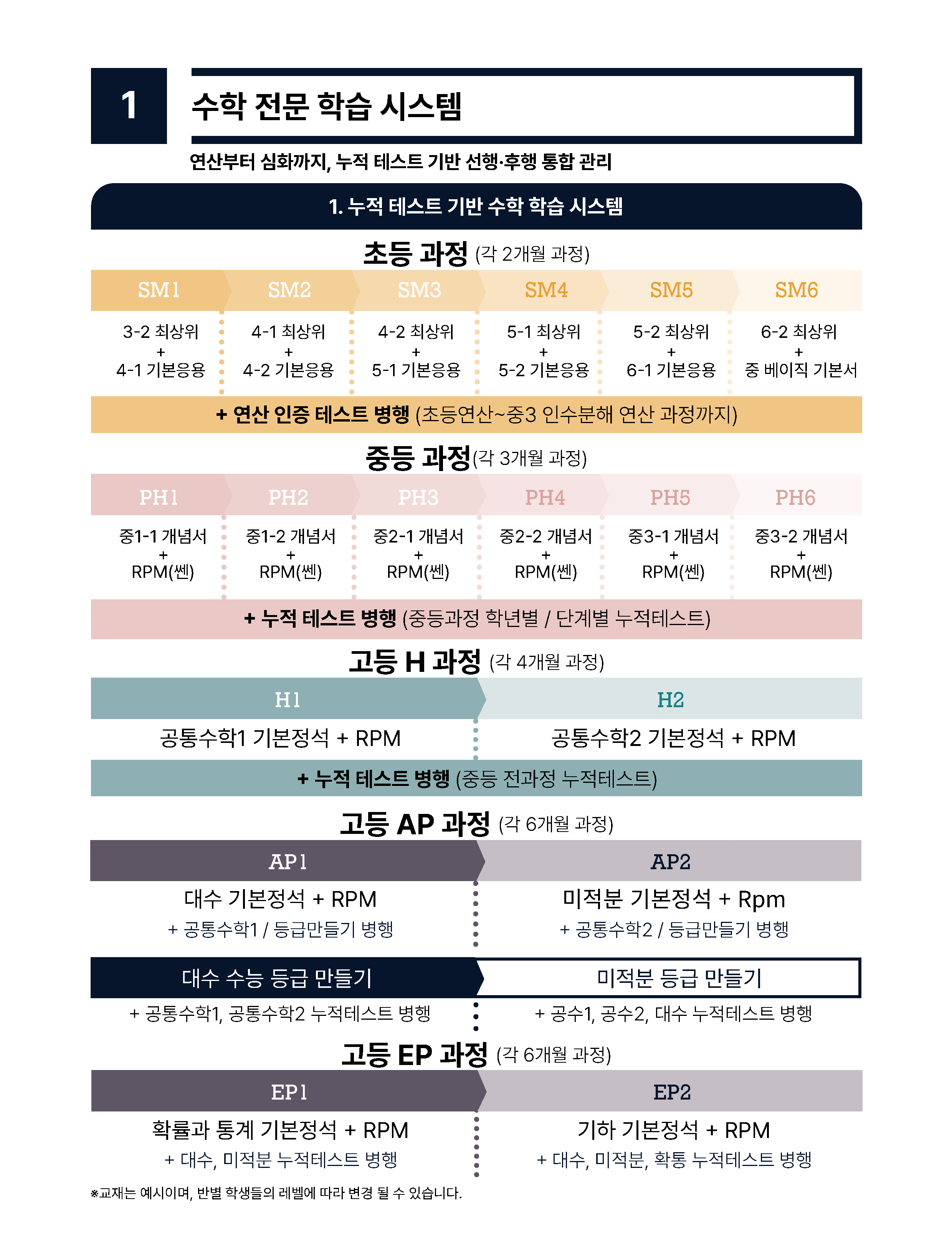 수학